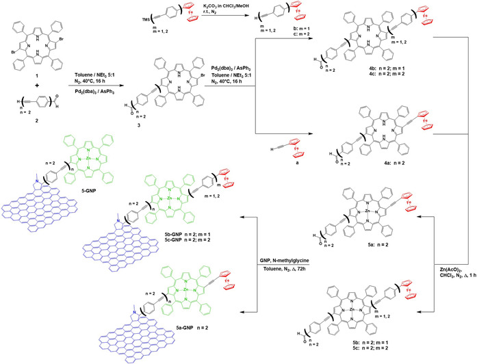 Scheme 1