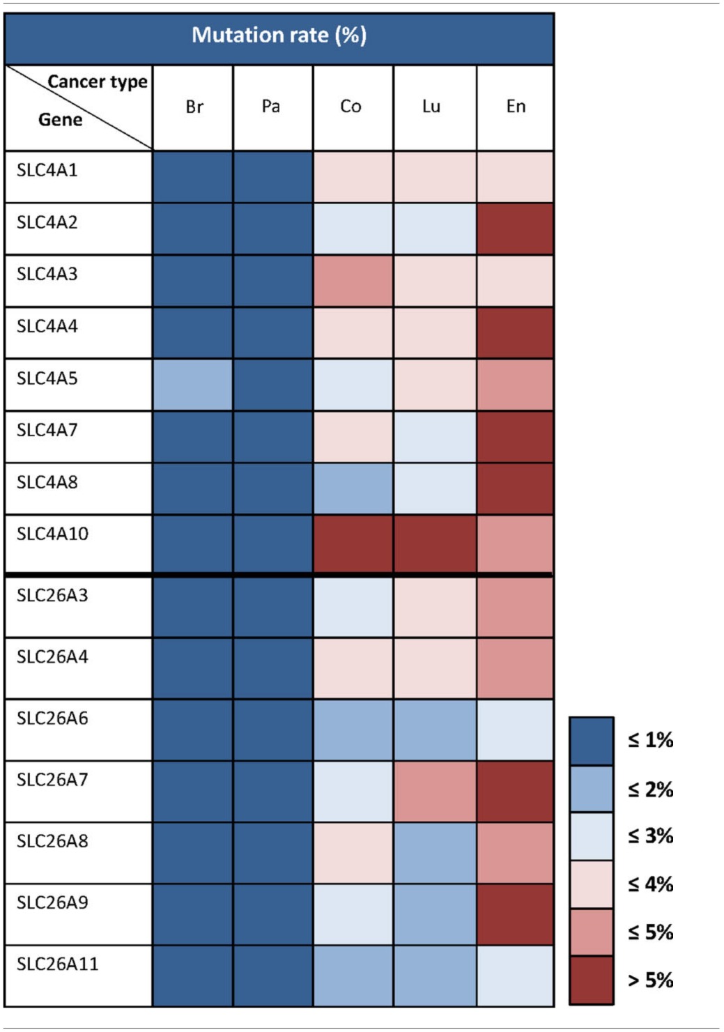 graphic file with name fphys-05-00130-i0001.jpg