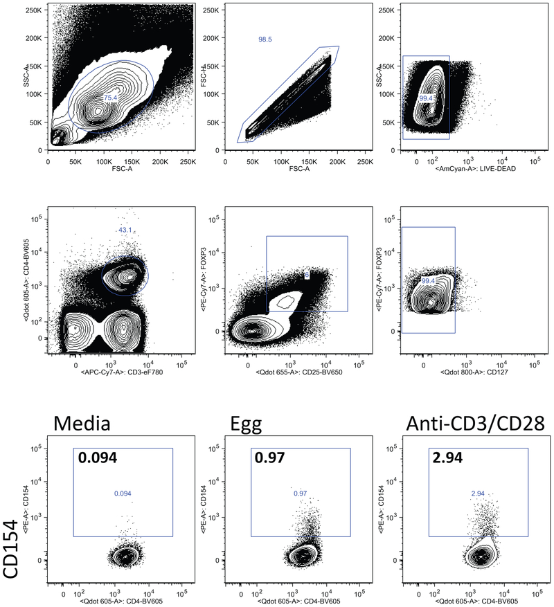 Figure E2: