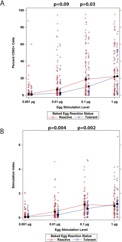 Figure 3: