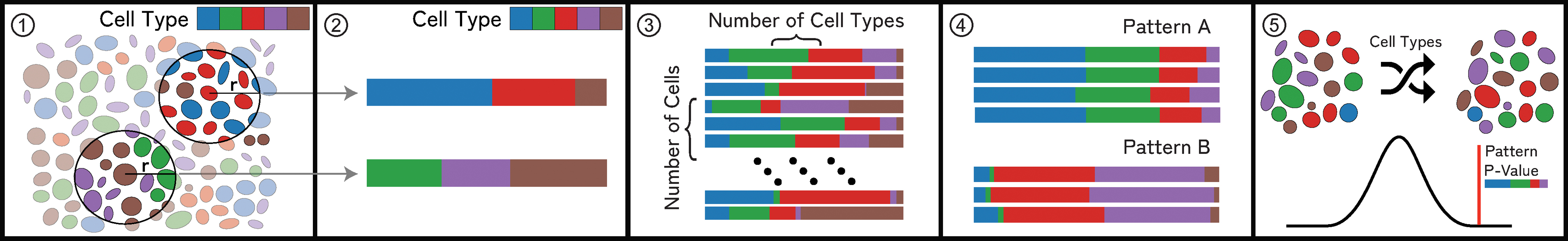 Fig. 4: