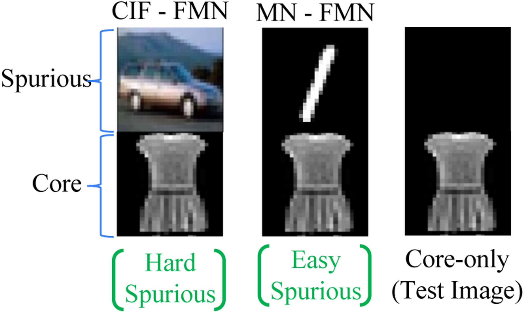 Figure 5: