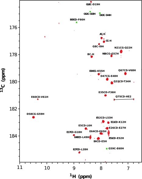 Fig. 3