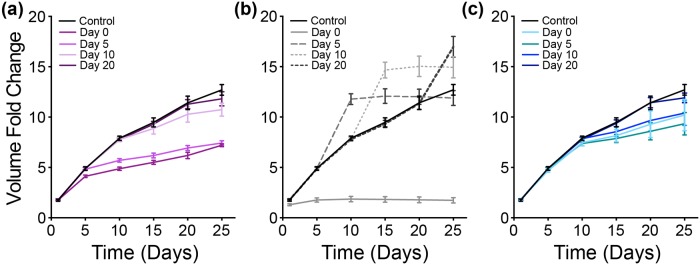 Fig 10