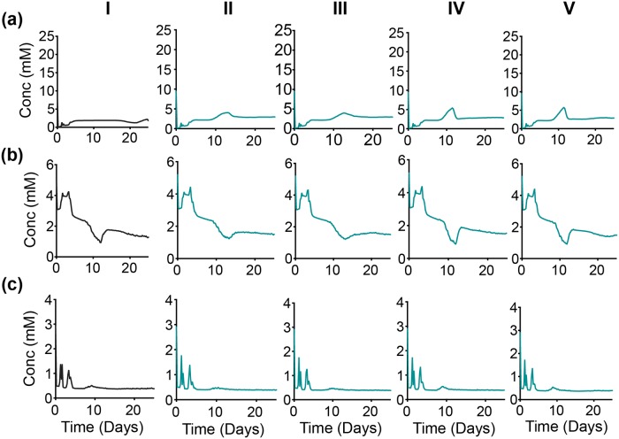 Fig 14