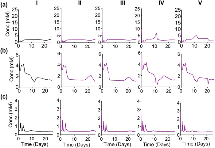 Fig 11