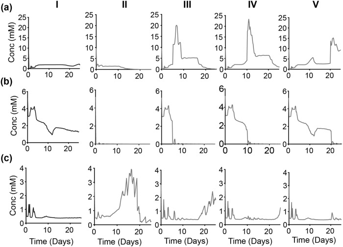 Fig 12