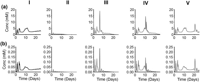 Fig 13