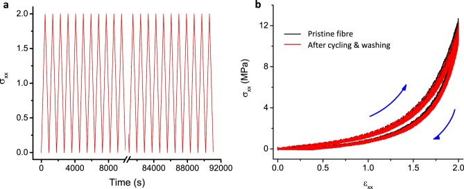 Extended Data Fig. 8