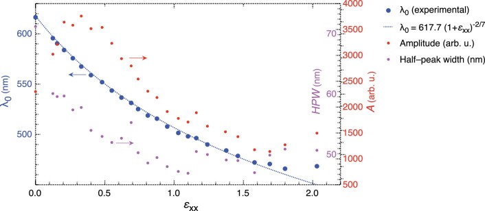 Extended Data Fig. 4