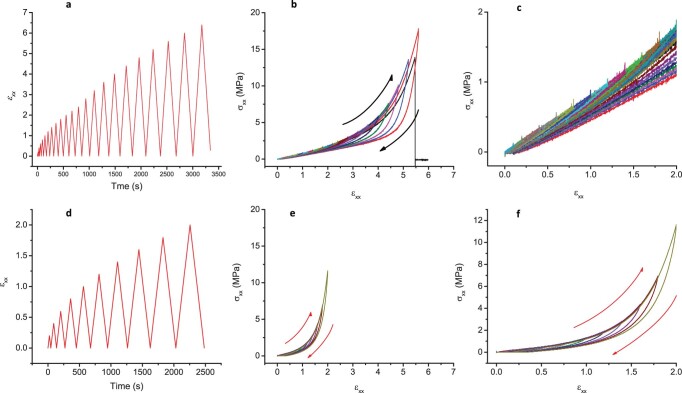 Extended Data Fig. 6