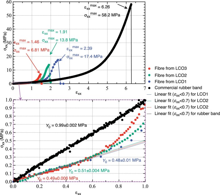 Extended Data Fig. 5