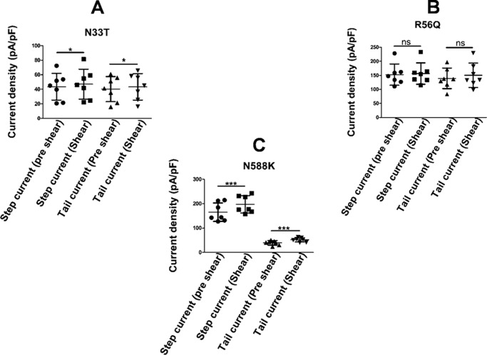 Figure 9.