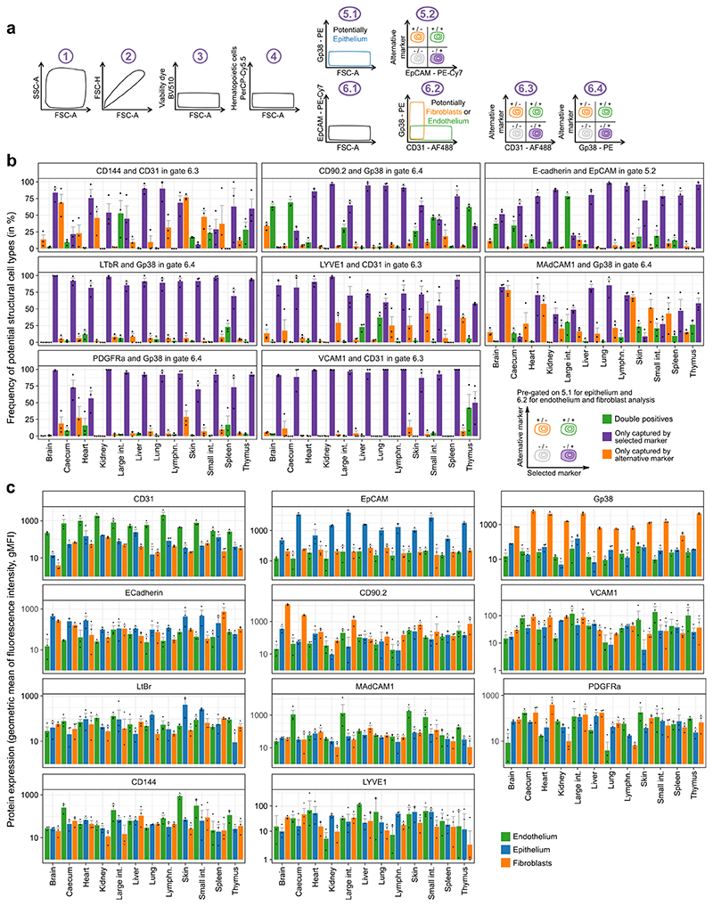 Extended Data Fig. 2