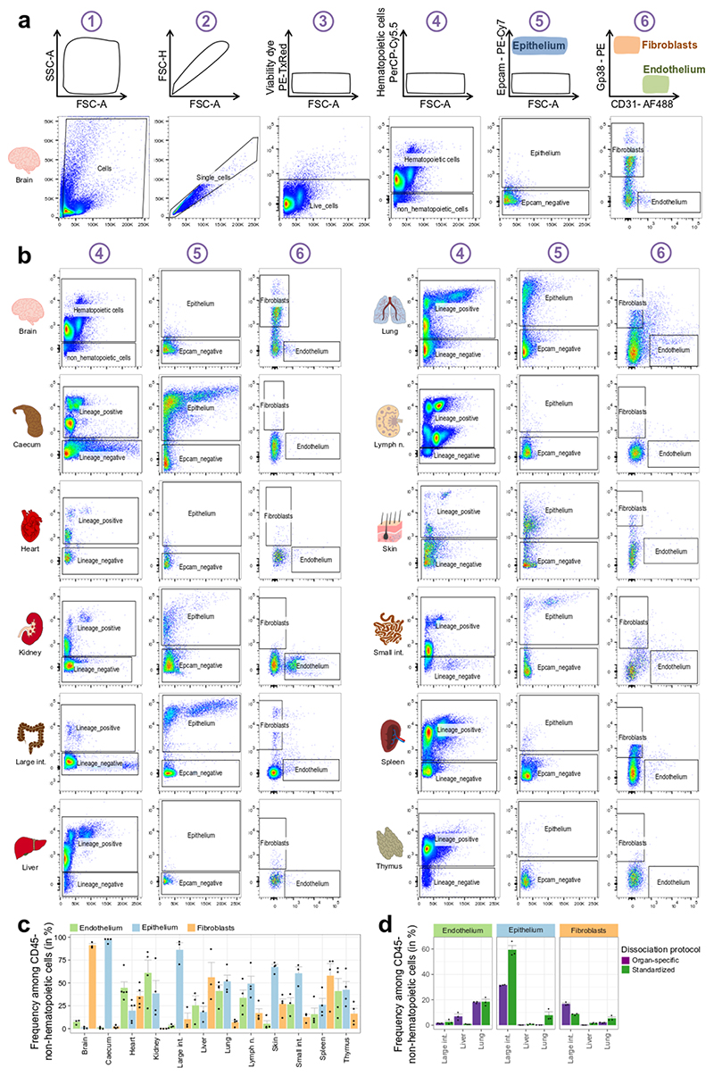 Extended Data Fig. 1