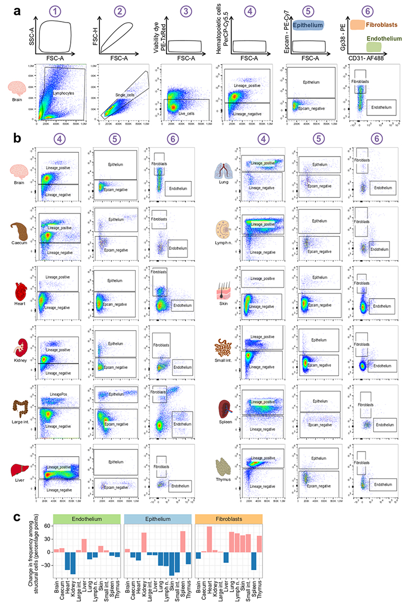 Extended Data Fig. 8