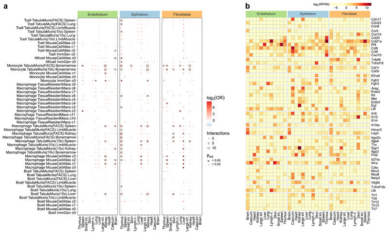 Extended Data Fig. 4