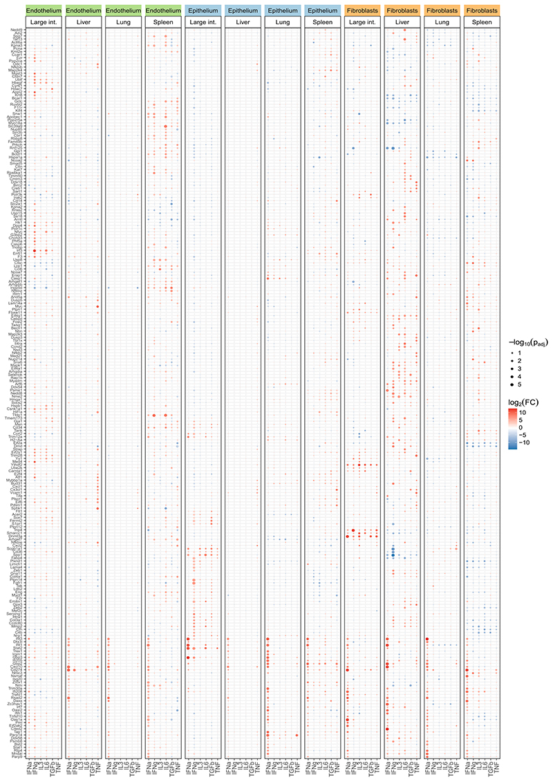 Extended Data Fig. 10