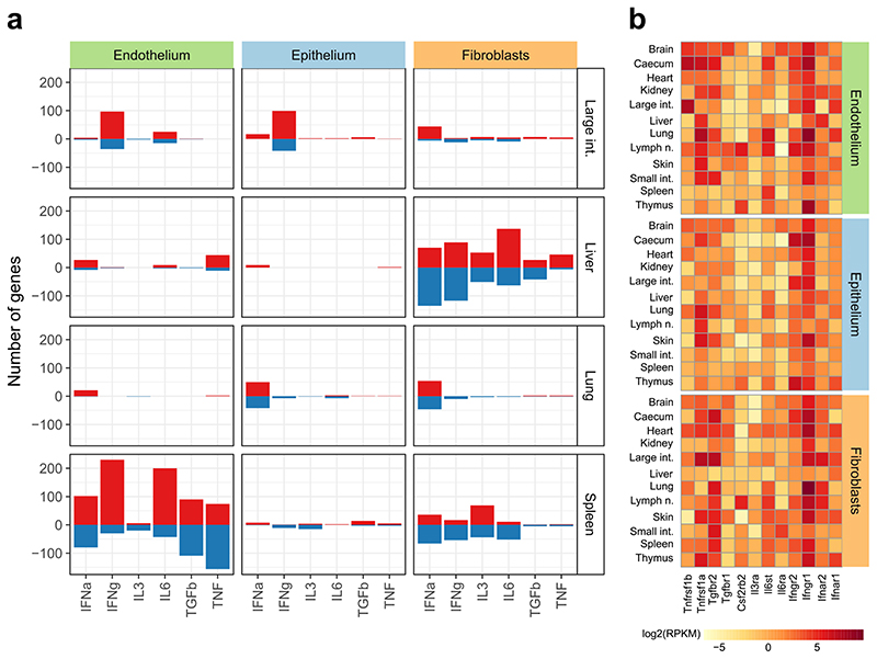 Extended Data Fig. 11