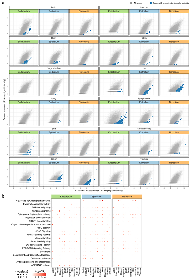 Extended Data Fig. 7