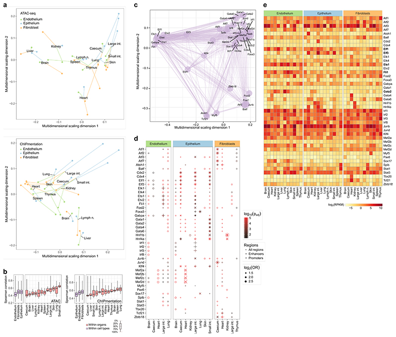 Extended Data Fig. 6