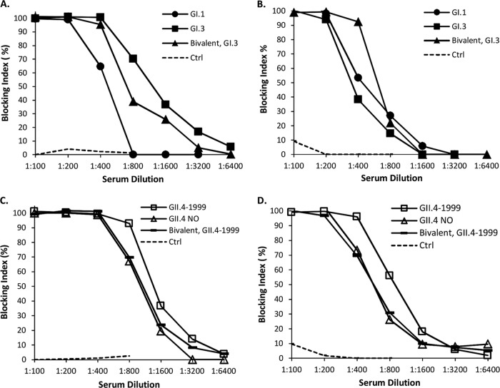 FIG 3