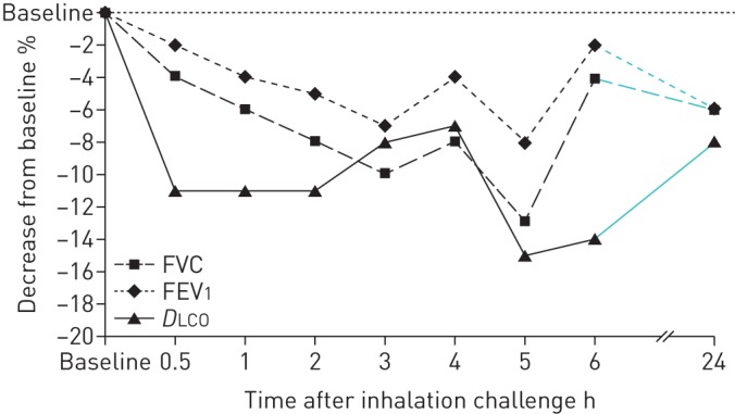 FIGURE 1