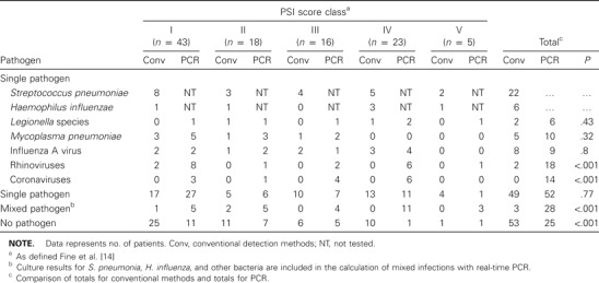 Table 4