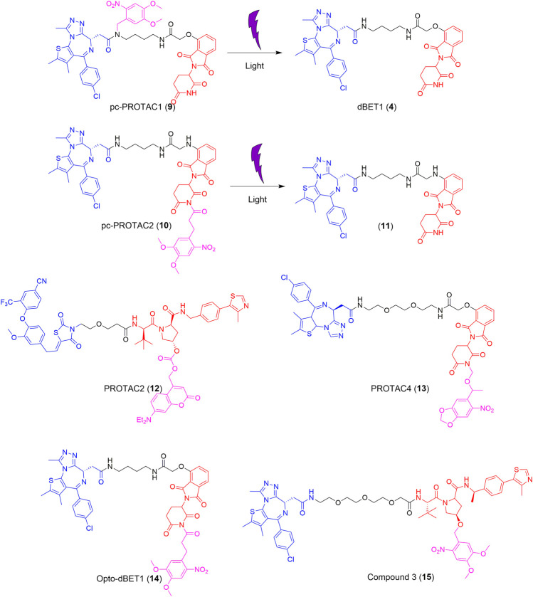 FIGURE 3