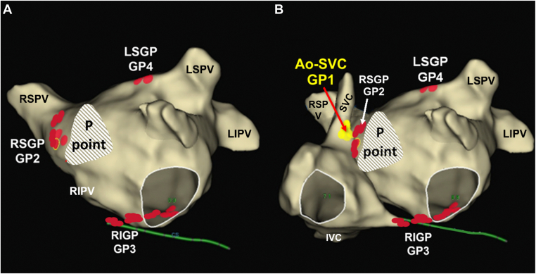 Figure 3