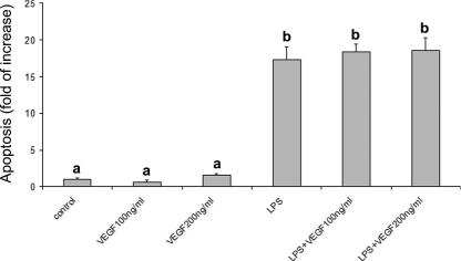 Fig 7.