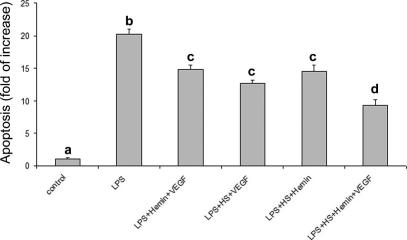 Fig 8.