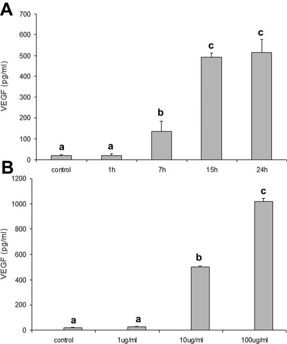 Fig 4.