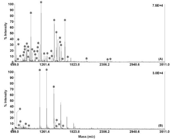 Fig. (3)