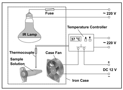 Fig. (1)