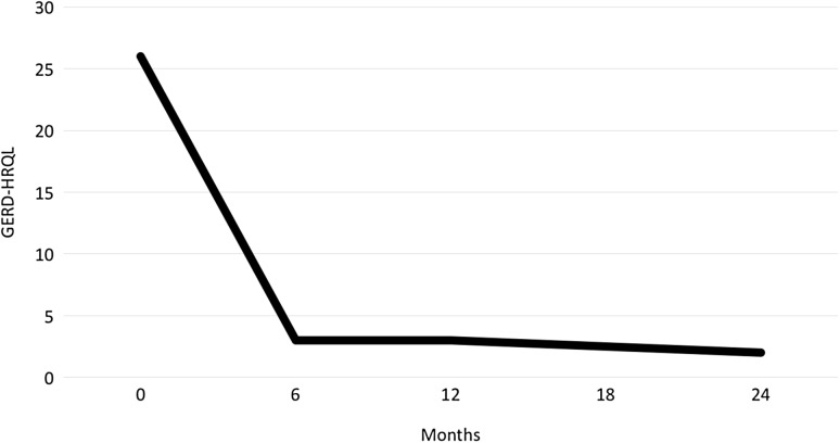 Fig. 1