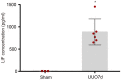 Supplementary Fig. S9