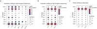 Supplementary Fig. S2