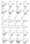 Supplementary Fig. S3