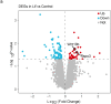 Supplementary Fig. S10