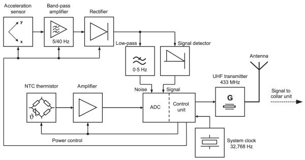 Fig. 2