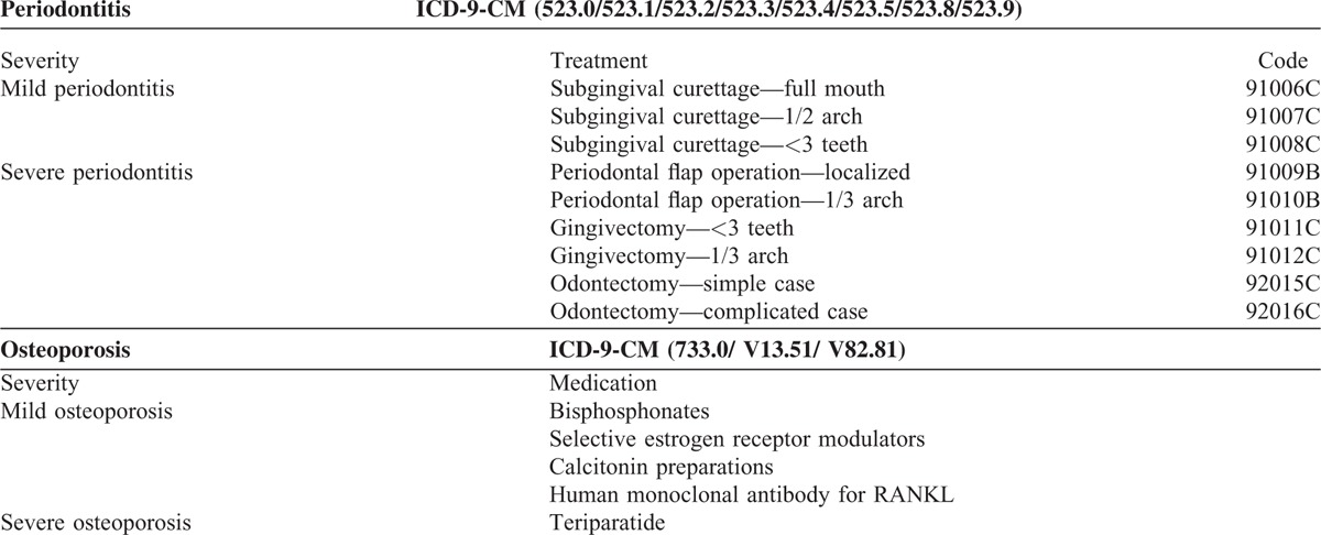 graphic file with name medi-95-e2348-g002.jpg