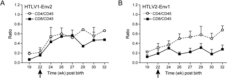 Figure 9.