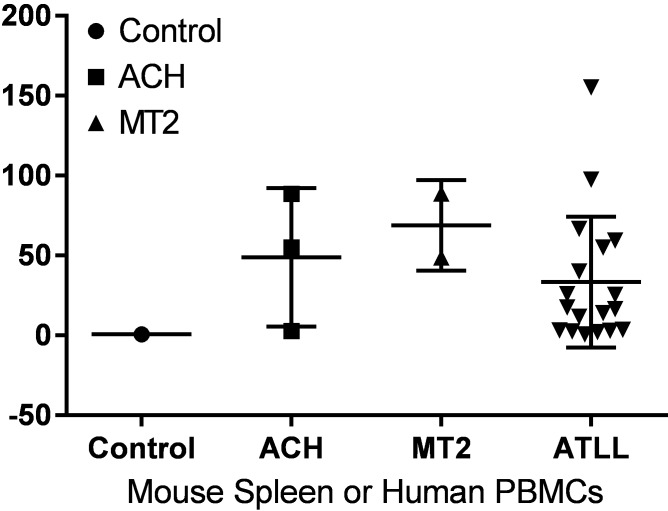 Figure 10.