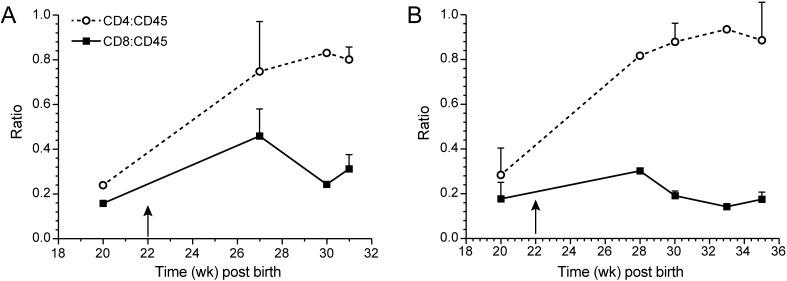 Figure 7.