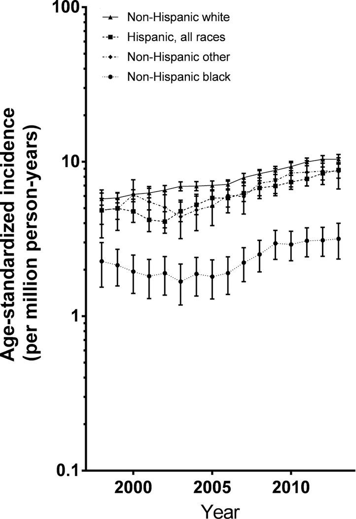 Figure 3.