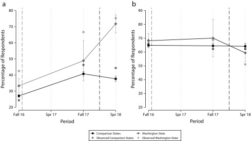 FIGURE 1—