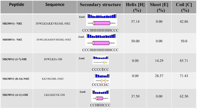 graphic file with name aac.00904-21-t001.jpg