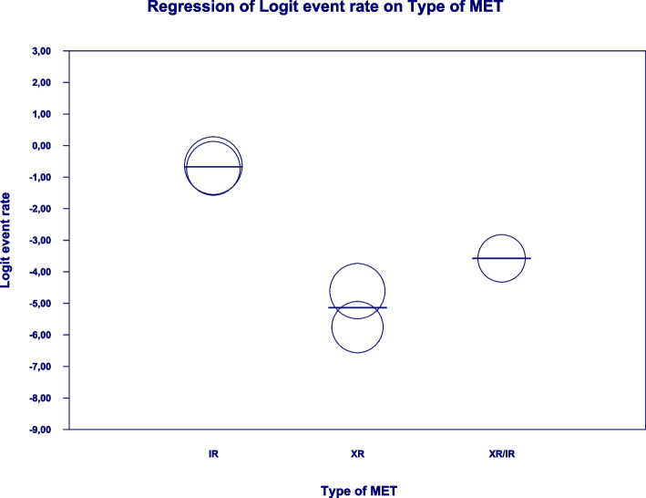 Fig. 6