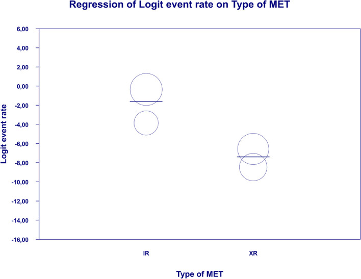 Fig. 9